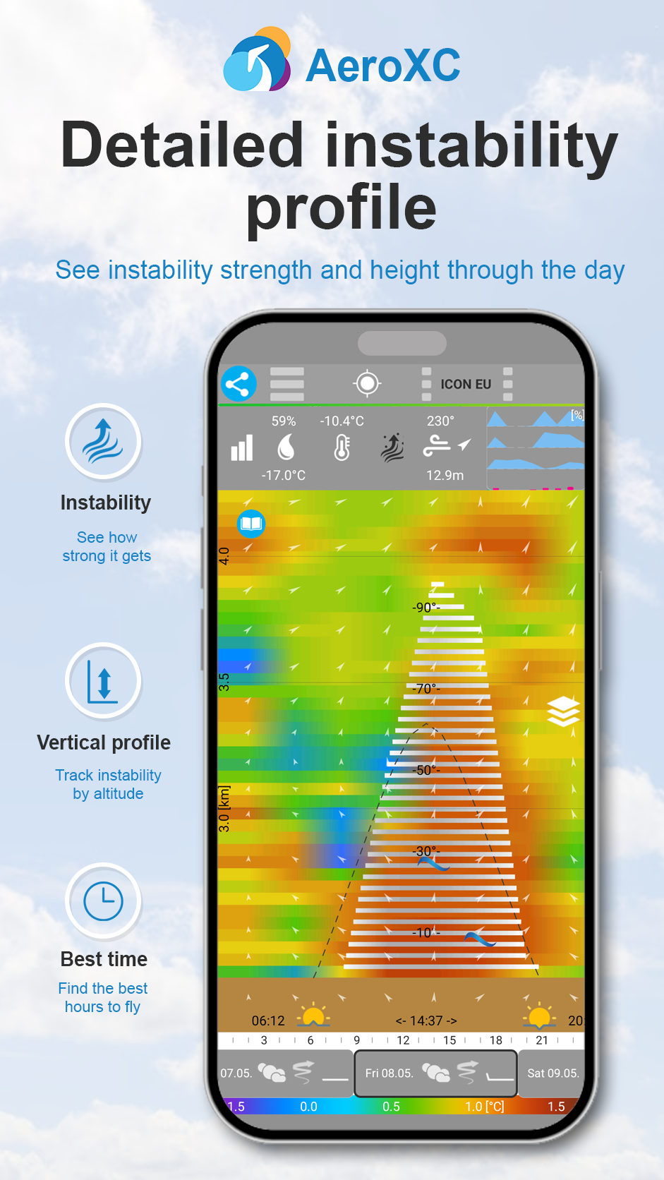 AeroXC thermal forecast